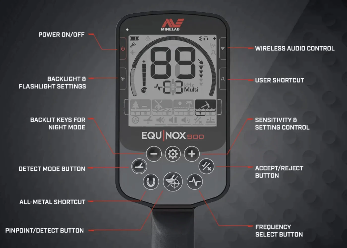 Minelab Equinox 900 Metal Detector - Image 5